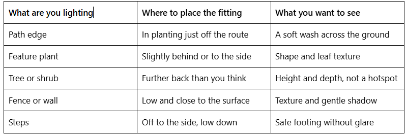 Spacing and Aiming Rules